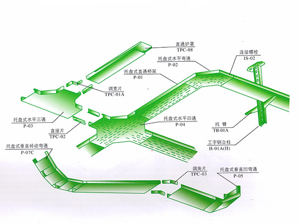 托盤式橋架空間布置示意圖