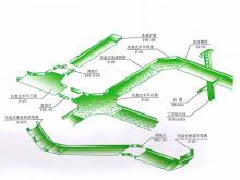 托盤式橋架空間布置示意圖